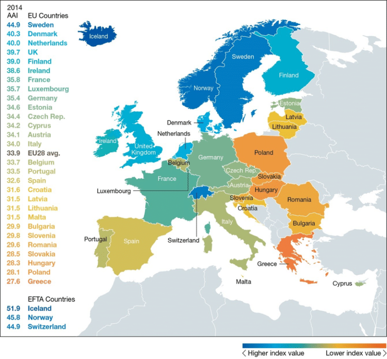 Active Ageing Index - EU og EØS-landene